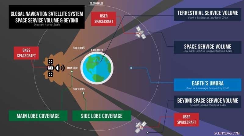 NASA s Lunar Mission Breaks Navigation Signal Record Ahead of Artemis and Mars Exploration