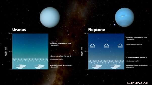 Scientists Uncover Why Uranus and Neptune Shine in Distinct Colors