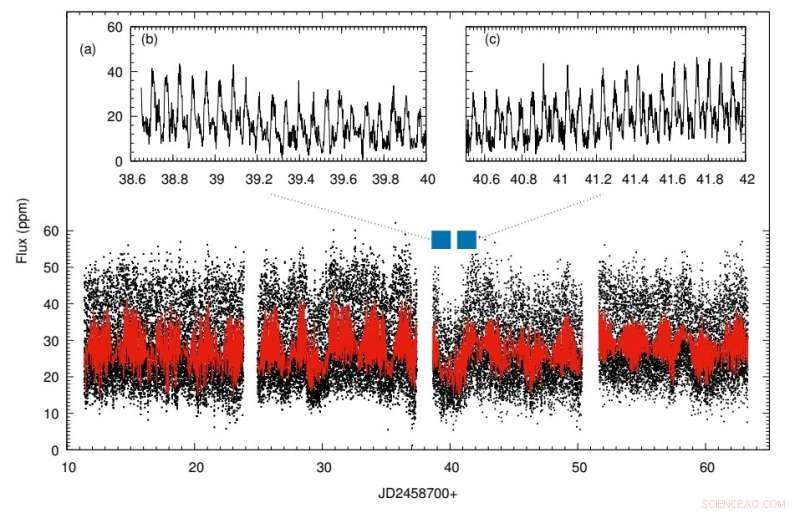 Astronomers Decode the Extreme Variability of Polar Star V496 UMa
