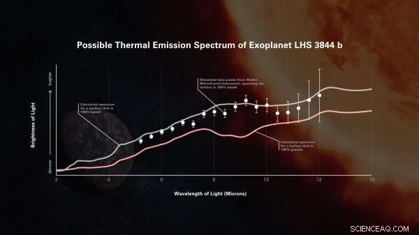 Astronomers Gear Up JWST Spectrographs to Study Two Rocky Exoplanets