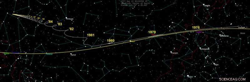 Voyager Probes: Lessons on Immortality and Legacy for Humanity