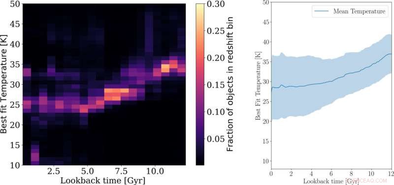 Astronomers Find Distant Galaxies Host Heavier Stars Than Expected