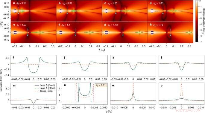 AI Discovers New Mathematical Patterns in the Hunt for Exoplanets