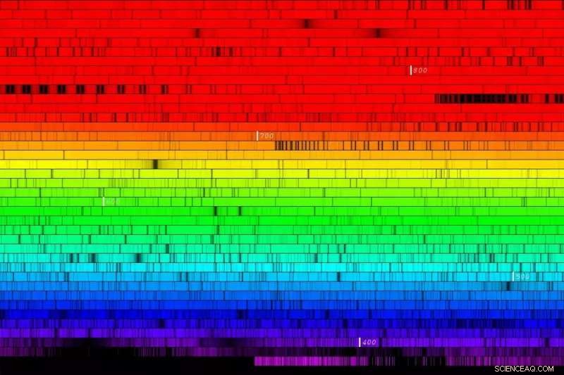 Updated Solar Spectrum Calculations Resolve Decade-Long Debate on Sun s Chemical Composition