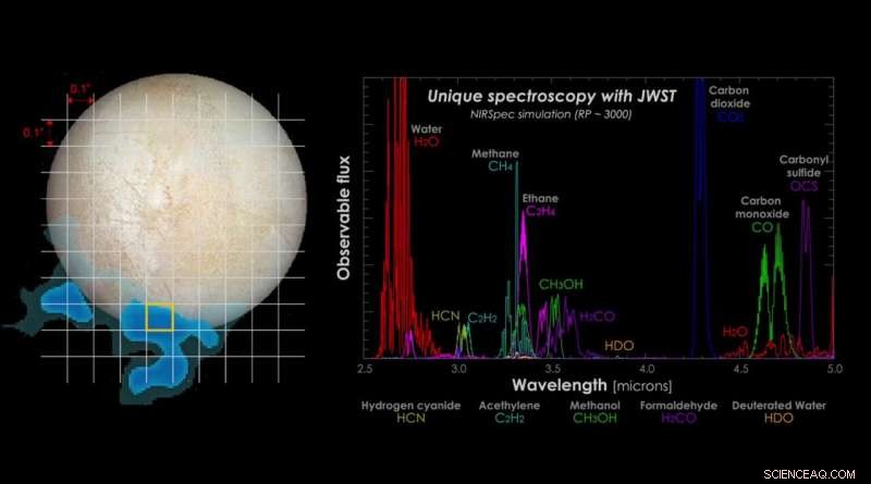 James Webb Telescope Poised to Probe Europa’s Subsurface Ocean