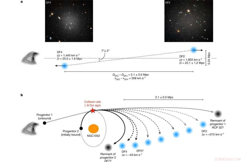 New Theory Links Dwarf Galaxy Collisions to Dark Matter–Free Galaxies