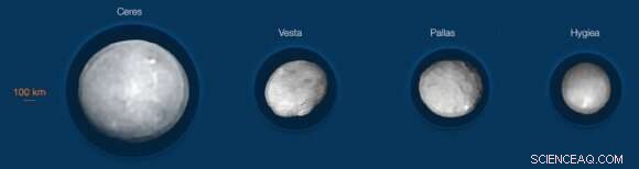 New Research Suggests Ceres Originated Beyond Jupiter’s Orbit, Migrating Inward