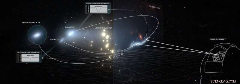Scientists Use Galaxy Cluster as Gravitational Lens to Reveal Early Universe s Core