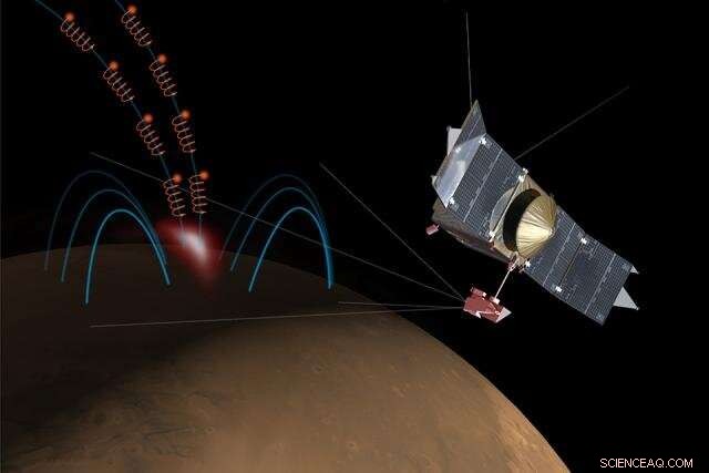 University of Iowa Scientists Reveal How Mars  Auroras Form