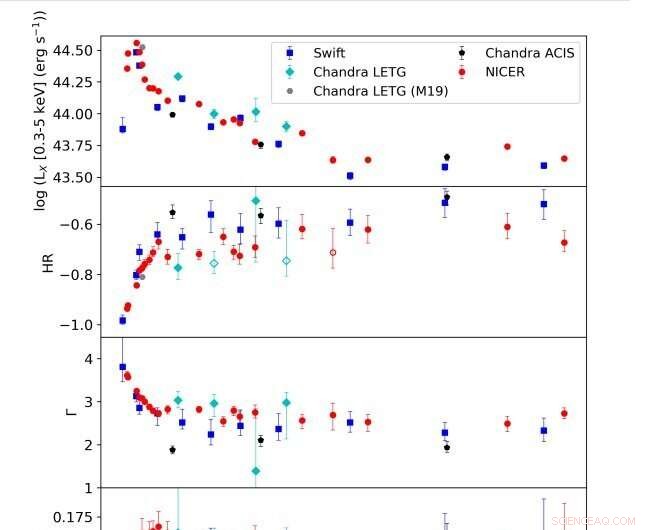 Unveiling the X-ray Secrets of the Enigmatic Nuclear Transient AT2019pev