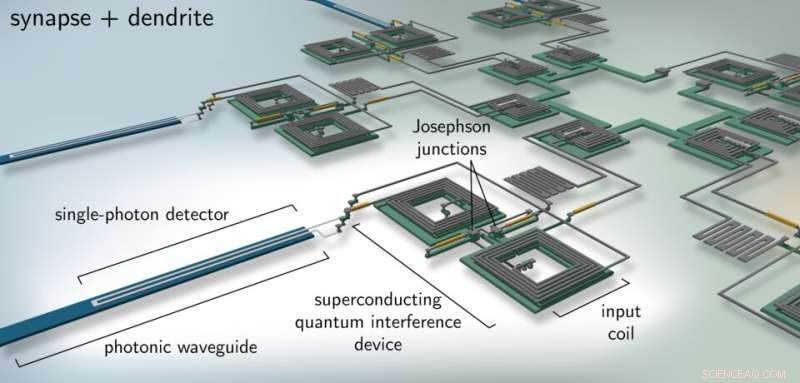 Superconducting Hardware Poised to Amplify Brain‑Inspired Computing