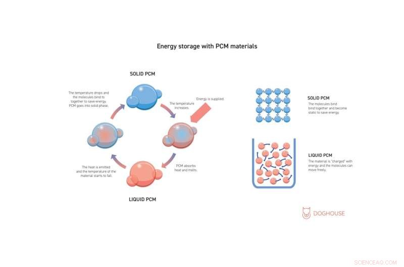 Bio‑Batteries Revolutionize Solar & Wind Energy Storage