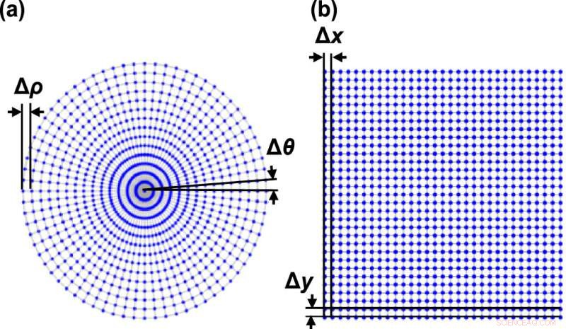 Fast Servo Machining Achieves Nanometer Precision through Advanced Tool Path Optimization