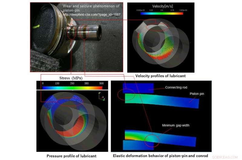 Predicting Engine Wear with Computational Models: Enhancing Durability and Efficiency