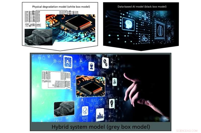 Enhancing Self-Validation of Complex Electronic Systems with Gray-Box Modeling