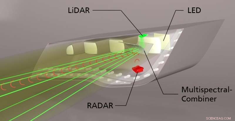 Integrated LiDAR & Radar Sensors in Compact Headlight Design for Advanced Driver Assistance