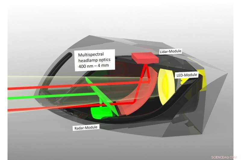 Integrated LiDAR & Radar Sensors in Compact Headlight Design for Advanced Driver Assistance