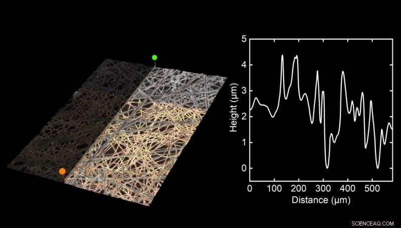 Ultra‑Thin Mesh Technology Enhances Wearable Medical Sensors