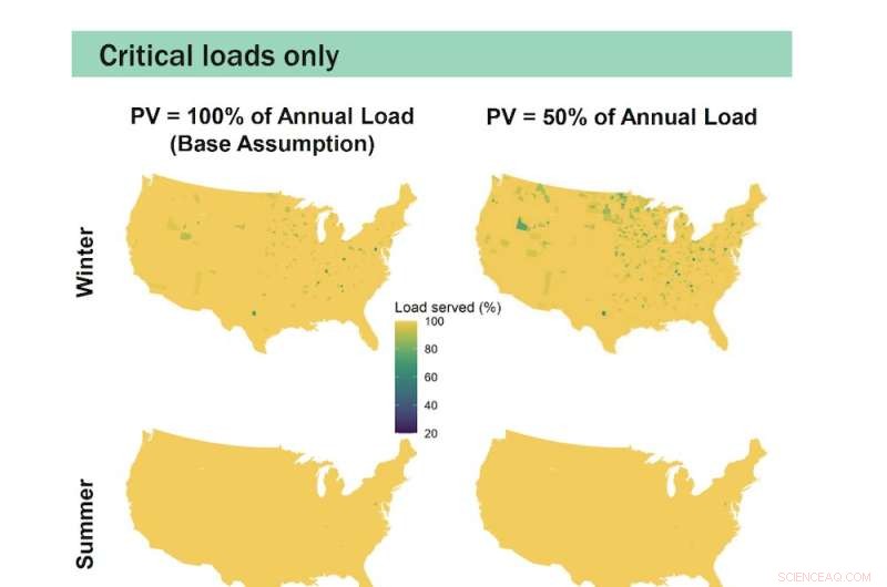 Solar Power & Battery Backup: Maintaining Home Energy During Hurricane Ian Outages