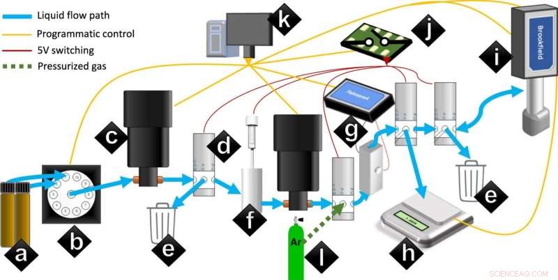 Accelerating New Battery Development with AI‑Powered Robotics