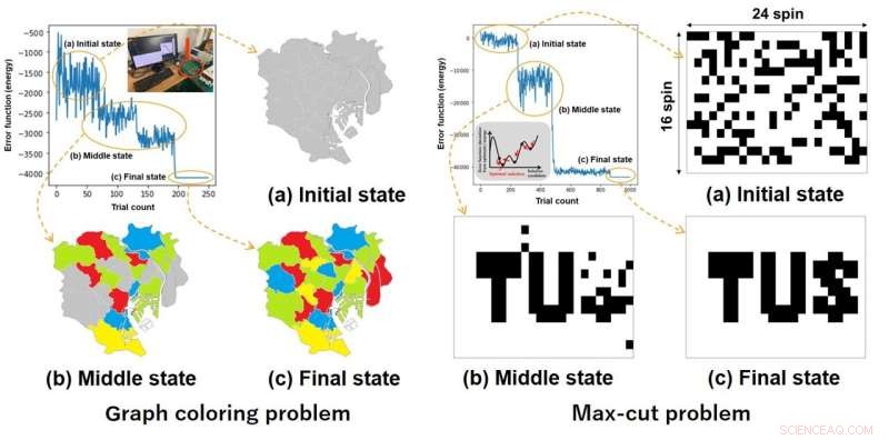 Scalable, Fully Coupled Quantum‑Inspired Processor Outperforms CPUs in Optimization Tasks