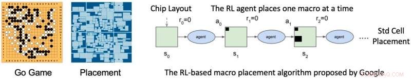 Introducing the First Open‑Source Dataset for Accelerating Machine Learning in Chip Design
