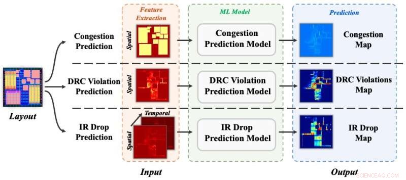 Introducing the First Open‑Source Dataset for Accelerating Machine Learning in Chip Design