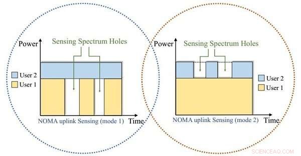 Innovative Spectrum Sensing for 6G-Ready Intelligent IoT Networks