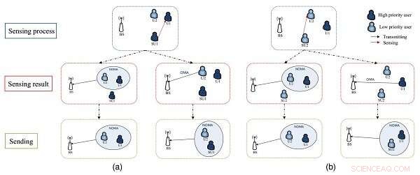 Innovative Spectrum Sensing for 6G-Ready Intelligent IoT Networks