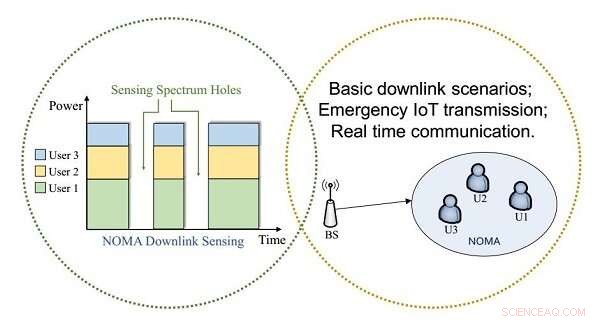 Innovative Spectrum Sensing for 6G-Ready Intelligent IoT Networks