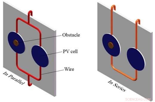 The Impact of Shade on Series‑Connected Solar Cells: Performance Insights