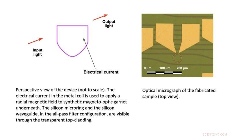 Magneto‑Optic Modulator Promises Breakthrough in Superconductor‑Based Computing