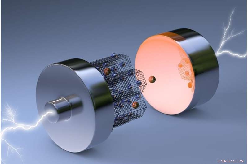 Magnetic Field Enhances Thick Battery Electrodes, Boosting EV Range and Charging Speed