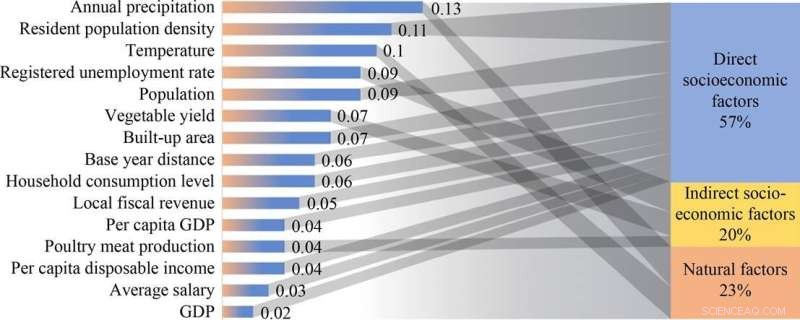 Predicting Municipal Solid Waste Generation Across Cities with Advanced Machine Learning Models