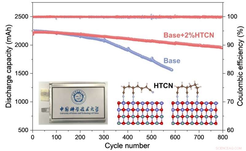 New Study Reveals How a Common Additive Enhances Lithium‑Ion Battery Performance
