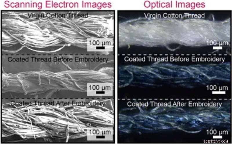Low‑Cost Sensors Integrated into T‑Shirts and Face Masks for Real‑Time Health Monitoring