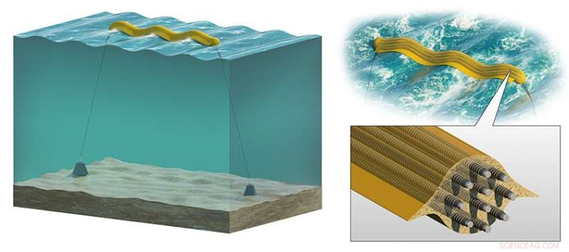 Wave‑Energy Tech Generates Power from Ocean Waves, Apparel, Vehicles, and Buildings