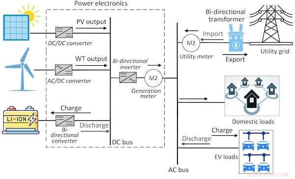 How Small Communities Can Buy, Sell, and Save on Electricity Today