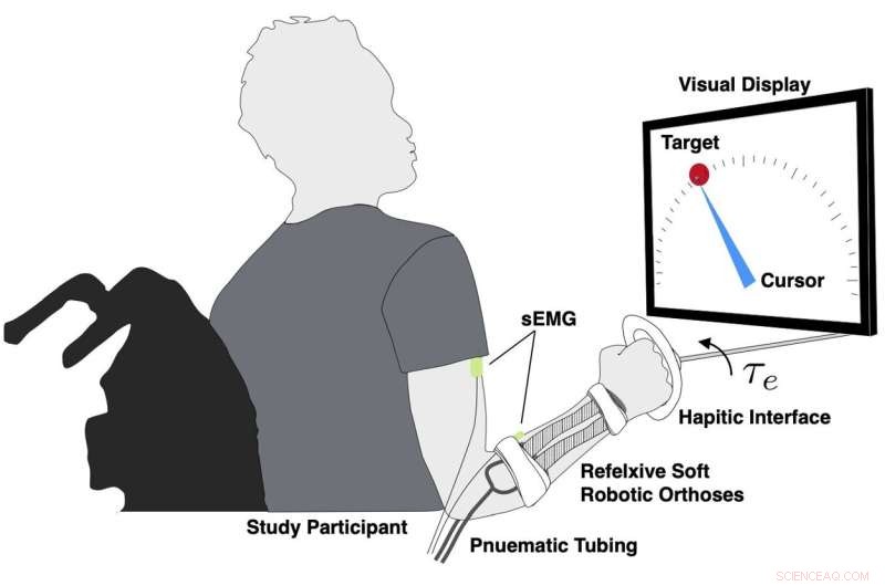 Robotic Arm Sleeves Empower Children with Cerebral Palsy to Regain Movement