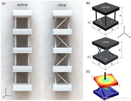 Reducing Low-Frequency Vibration Noise with Chiral Metabeams