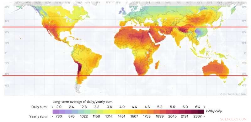 Australia Leads the Way: A Surge in Solar Production Paves the Path to Global Energy Transformation