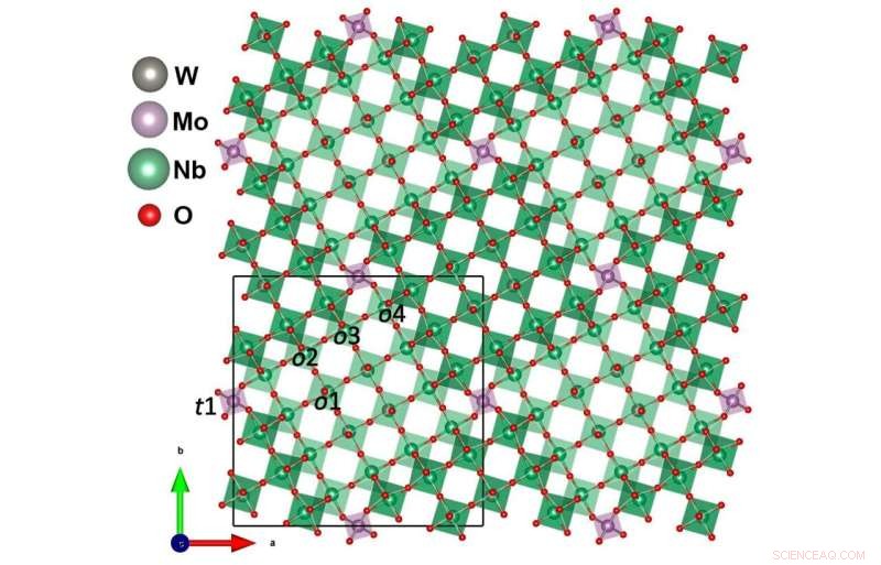 Breakthrough Lithium‑Ion Battery Material Enables Ultra‑Fast Charging