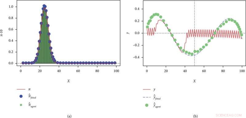 Training Robots to Collaborate Using Nature’s Teamwork
