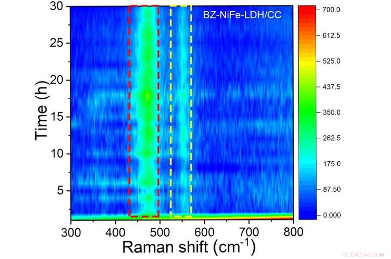 Innovative Platform Converts Seawater into Sustainable Fuel