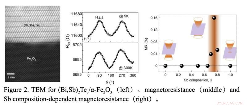 Innovative Technique for Controlling Spin Currents and Moment Rotation in Antiferromagnetic Insulators