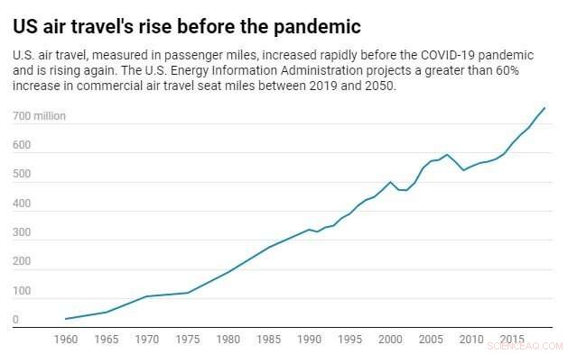 Electric Planes Near Reality: Regional Flights Could Soon Operate on Batteries