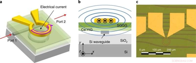 Hybrid Device Enables Seamless Interaction Between Cryogenic and Room-Temperature Quantum Computers