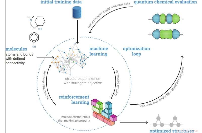 Optimizing Organic Radicals: A Framework for High‑Performance Aqueous Redox Flow Batteries