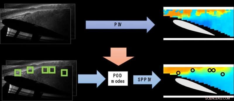 Real‑Time, High‑Speed Airflow Measurement 20× Faster Than Conventional Methods