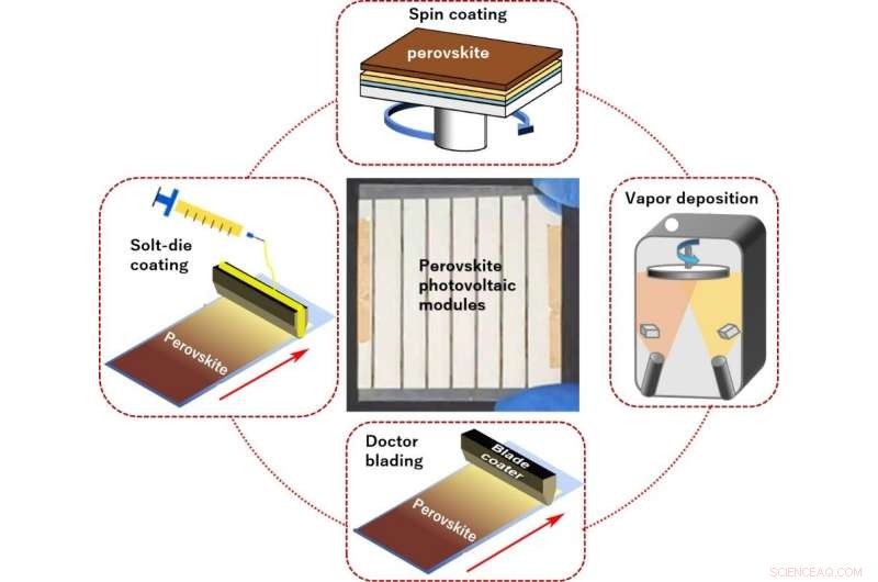 Perovskite Solar Cell Breakthroughs: Comprehensive Review of Advanced Coating Techniques